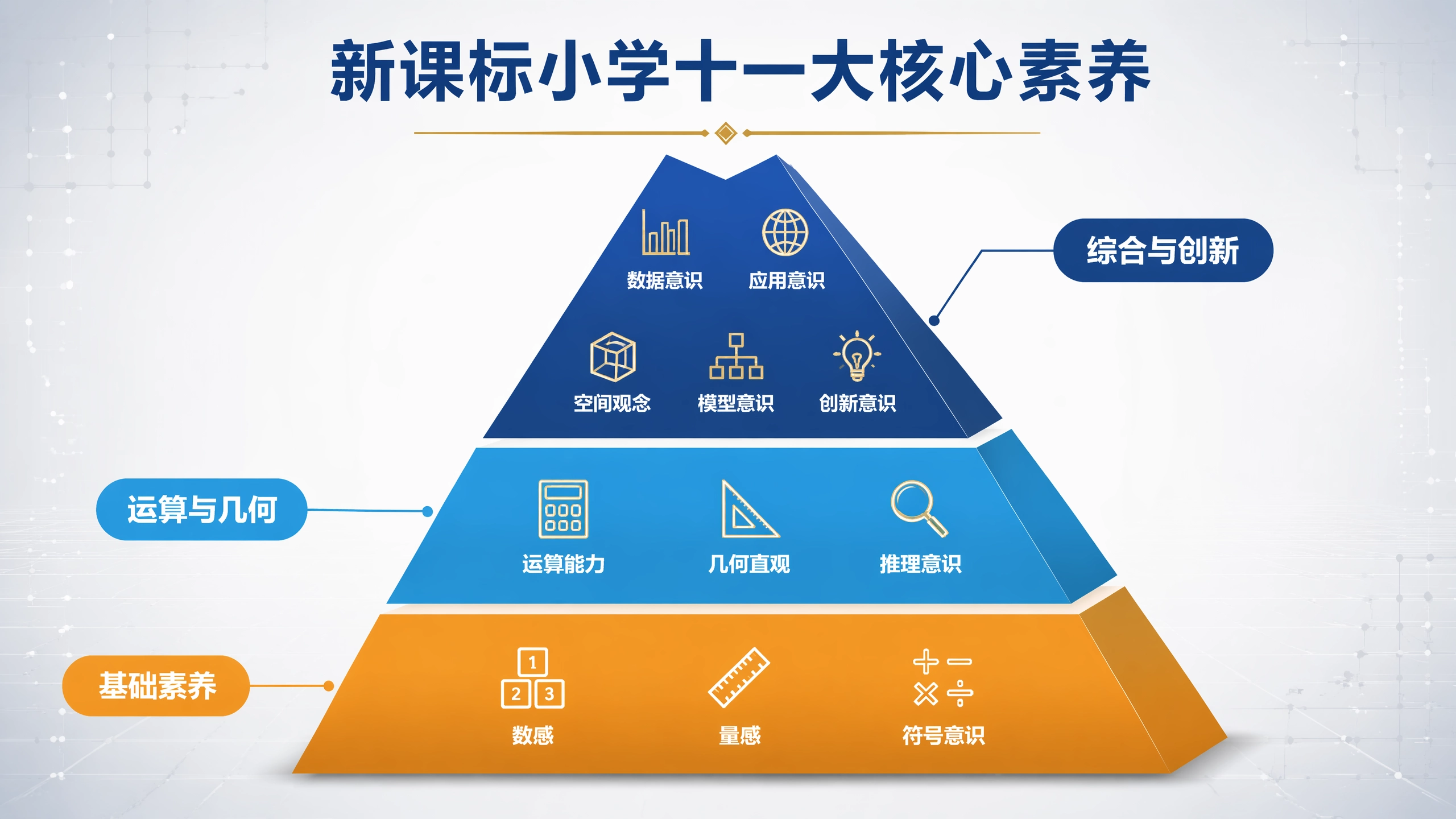 新课标下的小学数学学习路径——从课内夯实到素养提升