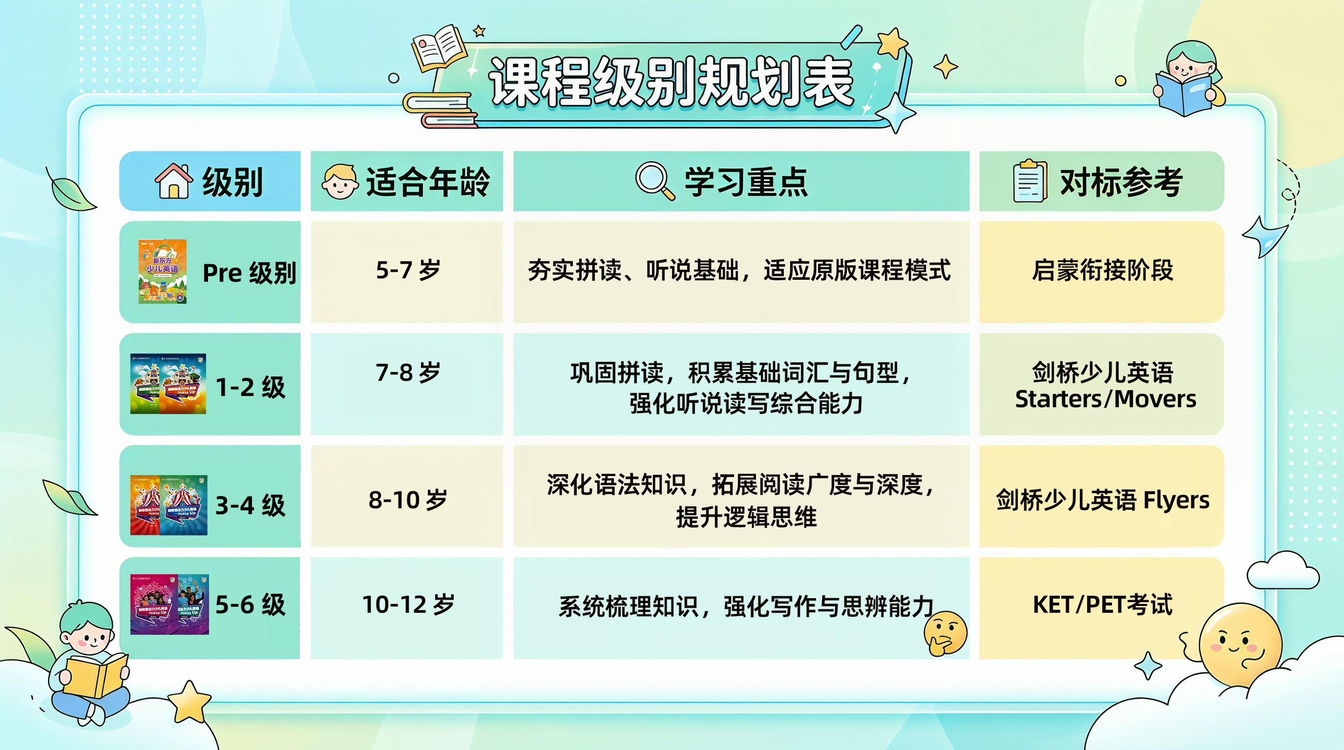 什么样的孩子适合学PowerUp原版英语?
