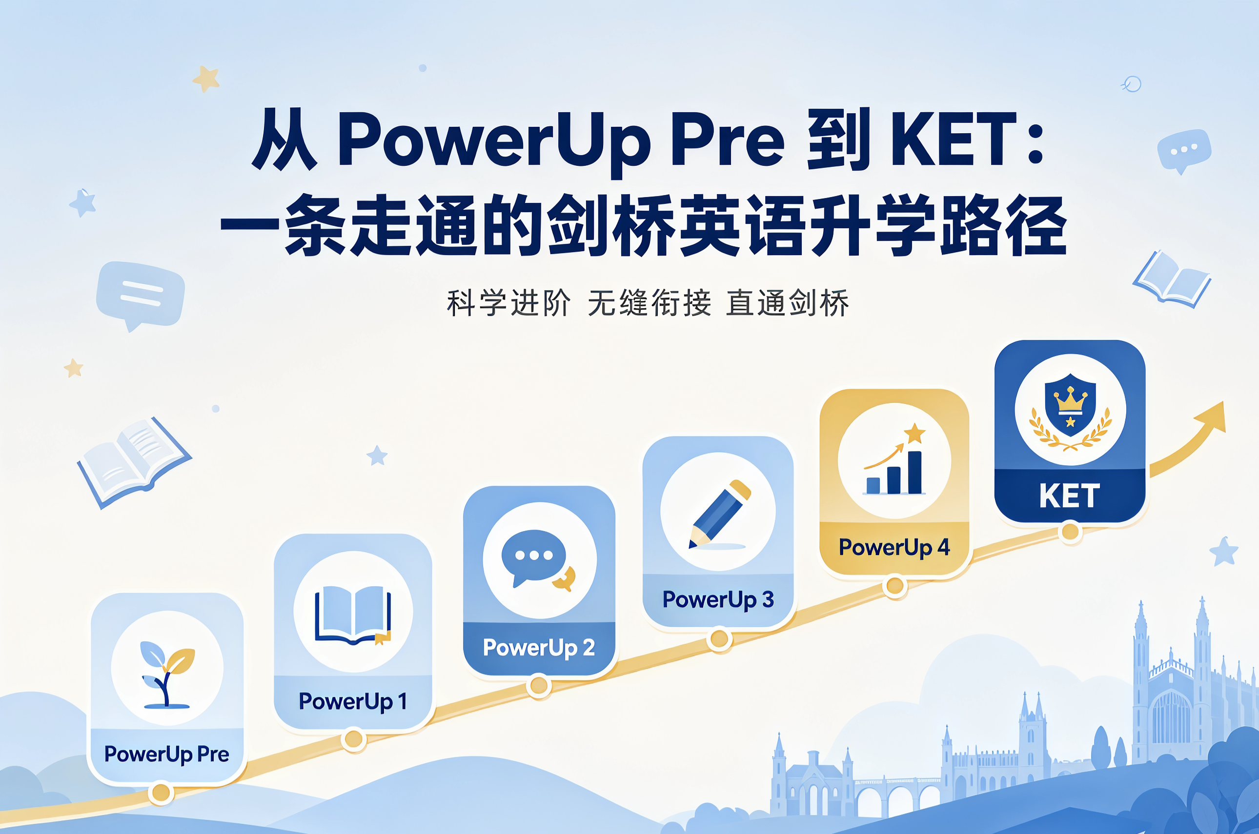 从PowerUp Pre到KET:一条走通的剑桥英语升学路径