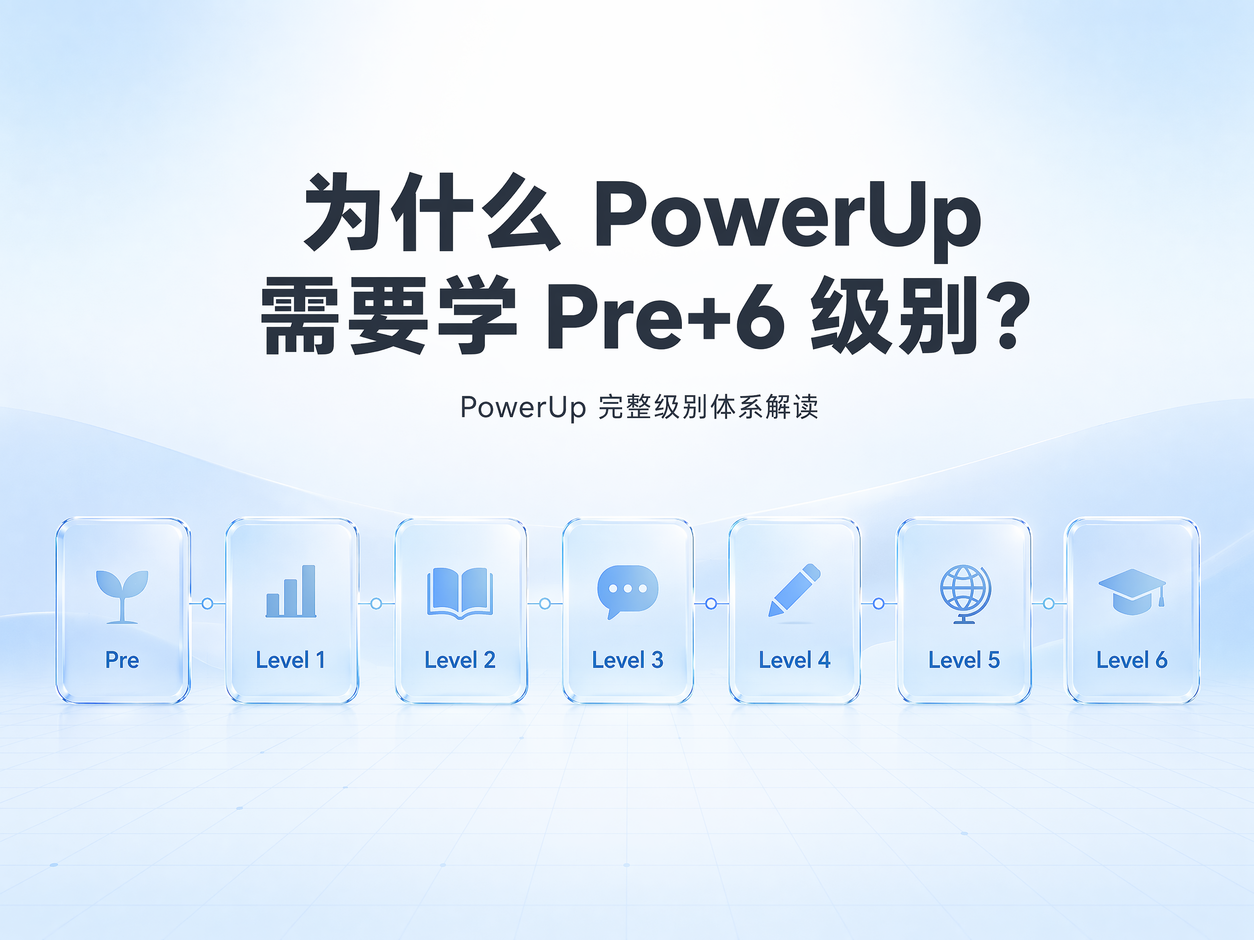 为什么PowerUp需要学Pre+6级别?