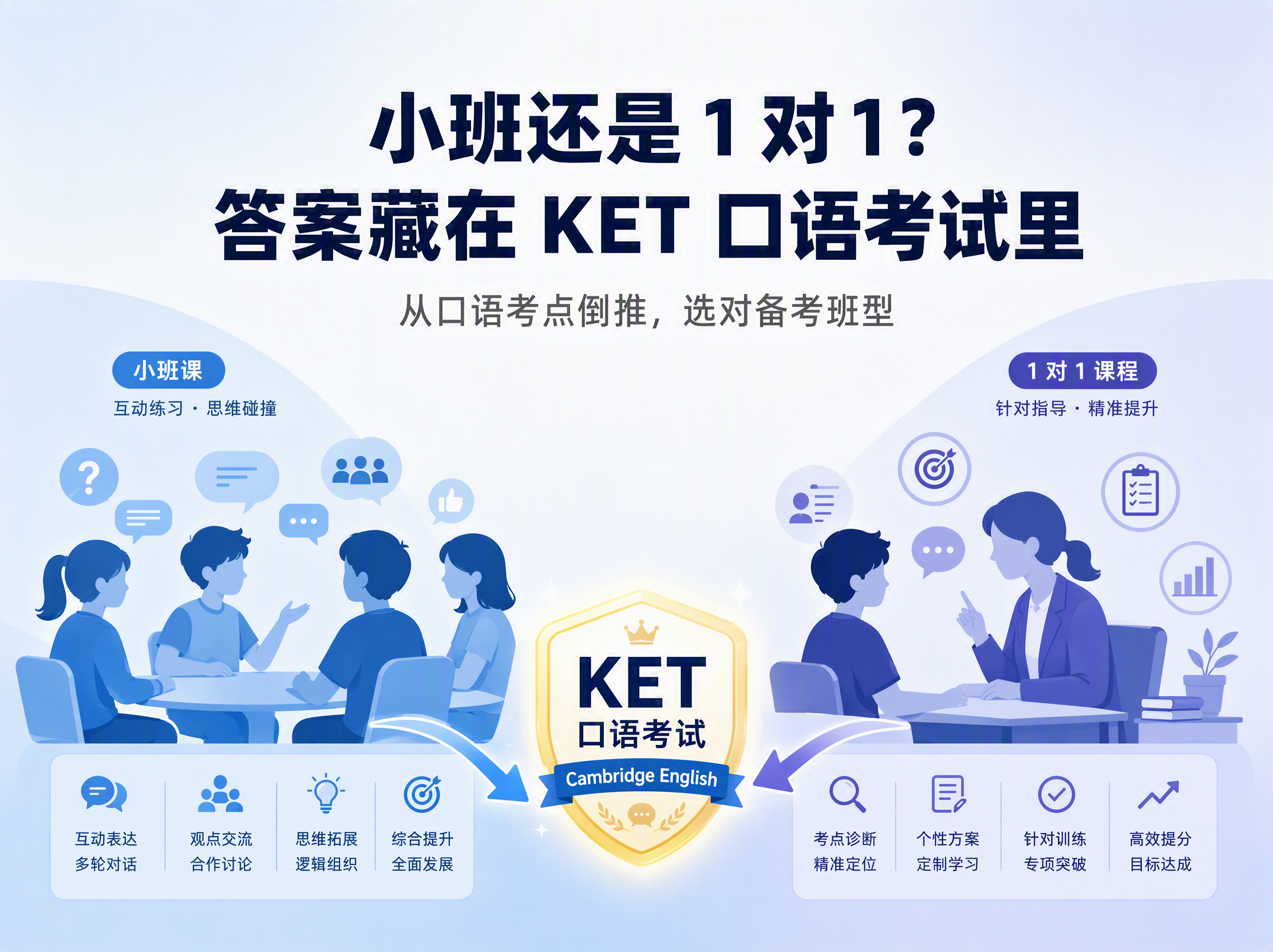 小班还是1对1?答案藏在 KET 口语考试里