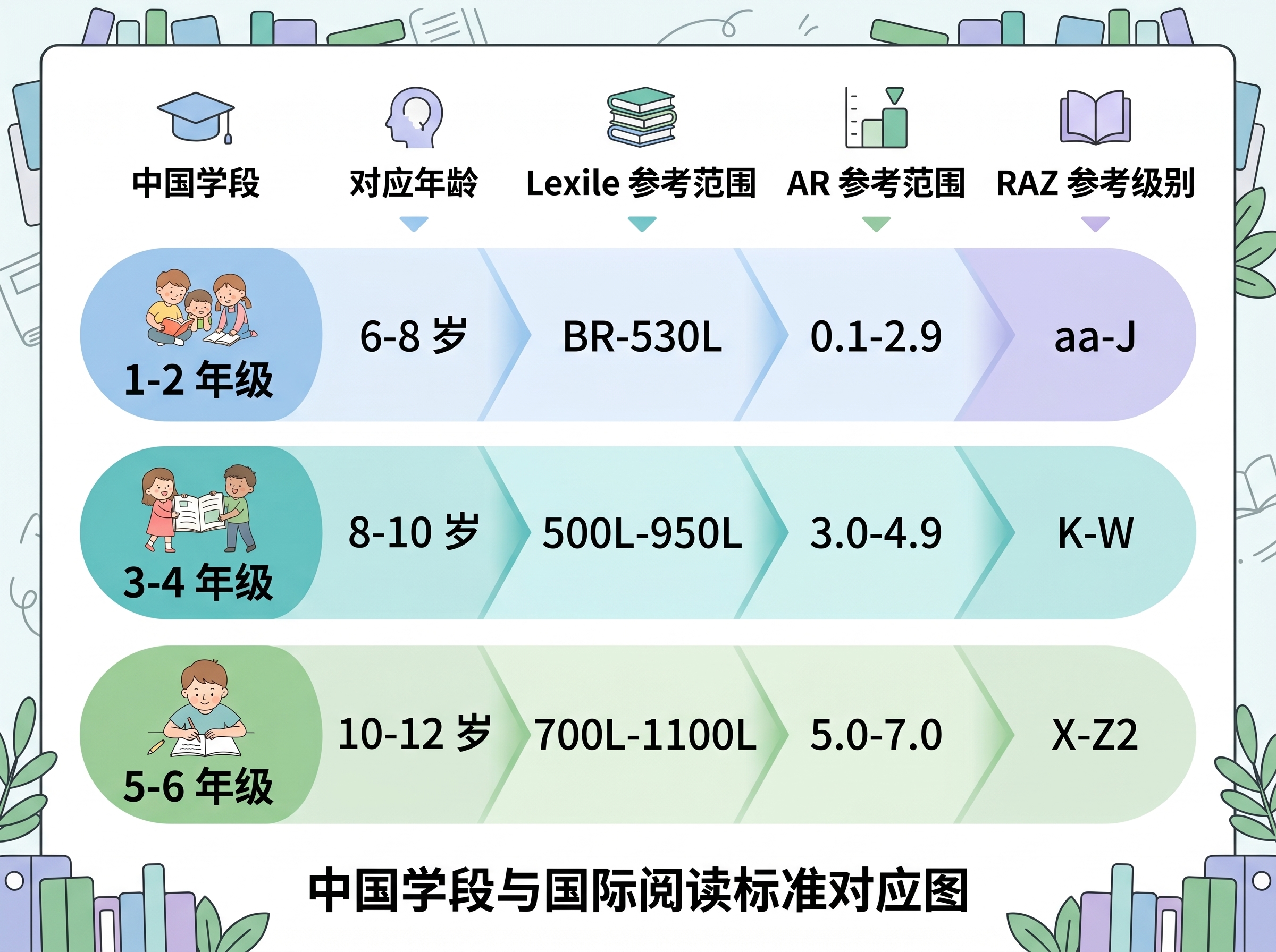 适合小学生的英文分级阅读书单